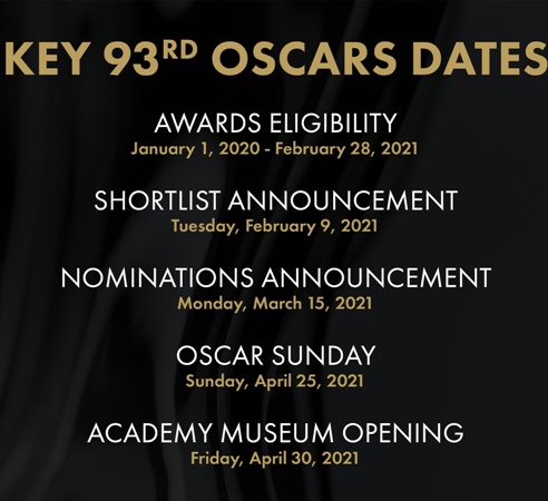 Postergan la entrega de los Premios Oscar 2021