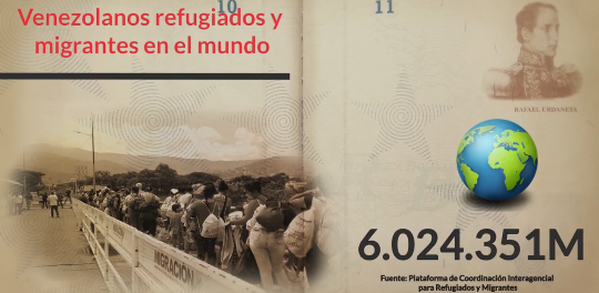 Migración forzada (Derecho a la identidad) (Fábrica de Cine V)
